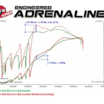 aFe Scorcher GT Module  09-16 VW Golf (VI) L4-1.4L (t) TSI
