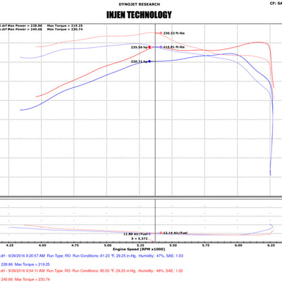 Injen 16-20 Toyota Tacoma 3.5L V6 Short-Ram Intake System W/ Air Fusion (Incl Heat Shield) Polished