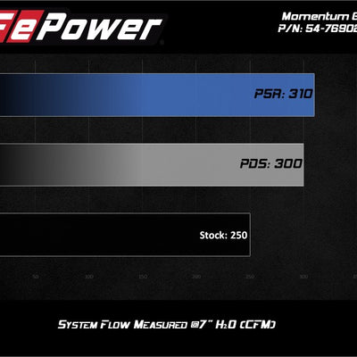 aFe POWER Momentum GT Pro Dry S Intake System 17-21 Alfa Romeo Giulia L4-2.0L (t)