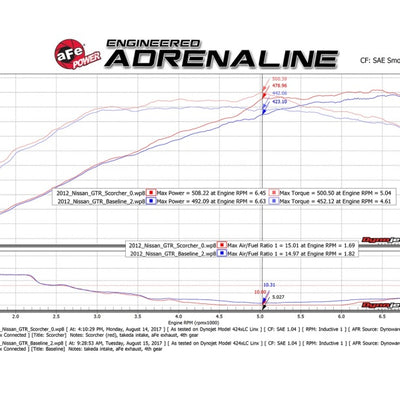 aFe Scorcher GT Power Module 09-19 Nissan GTR (R35) V6-3.8L (tt)