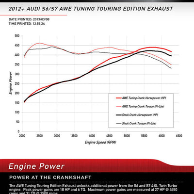 AWE Tuning Audi C7 / C7.5 S7 4.0T Touring Edition Exhaust - Polished Silver Tips