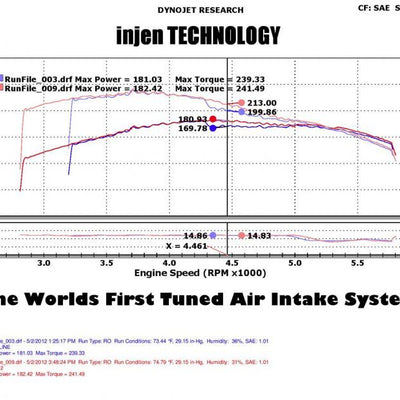 Injen 05-07 Jeep Grand Cherokee WK 4.7L V8 Wrinkle Black Tuned Air Intake w/ MR Tech