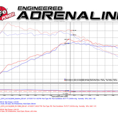 aFe Power Magnum Force Stage-2 Pro 5R Cold Air Intake System 15-17 Mini Cooper S F55/F56 L4 2.0(T)