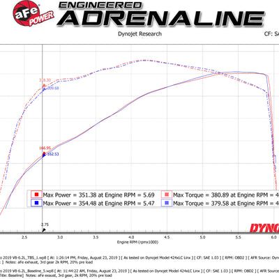 AFE Silver Bullet Throttle Body Spacer GM Trucks 1500 14-19 V8-6.2L