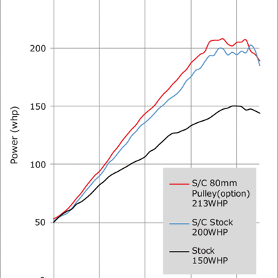 HKS GT2 S/C SYSTEM Pro 16-18 Mazda MX-5 SKYACTIV-G 2.0L