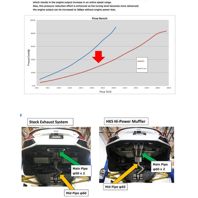 HKS 17+ Honda Civic Si Sedan (FC) Hi-Power Muffler Exhaust