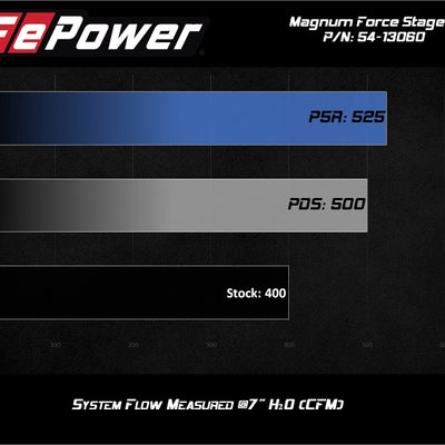 aFe MagnumFORCE Intake Stage-2 Pro 5R 14-19 GM Silverado/Sierra 1500 V8-5.3/6.2L