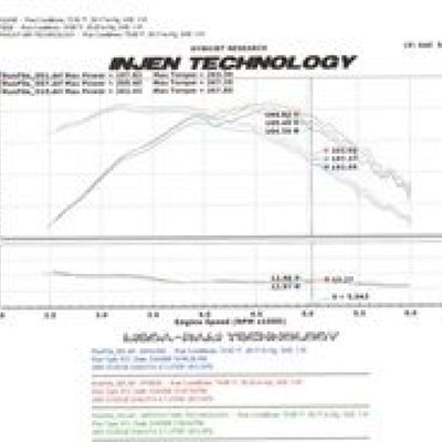 Injen 00-04 Dakota 4.7L V8 (w/o Cruise Control) Power-Flow (incl. Diamond plate heat shield) Polishe