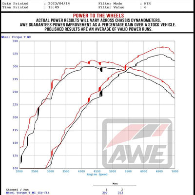 AWE Tuning 2023 Honda Civic Type R FL5 Track Edition Exhaust w/ Triple Diamond Black Tips