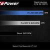 aFe Rapid Induction Pro 5R Cold Air Intake System 21-22 Ford F-150 Raptor V6-3.5L (tt)