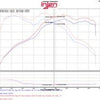 Injen 12-16 BMW 328i/ix F30/F31/F34 / 14-16 BMW 428i/ix F36 / 14-16 228i/ix F22 Evolution Intake
