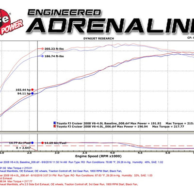 aFe MACH Force-Xp 2.5in SS Cat-Back Hi-Tuck RB Exhaust System 07-14 Toyota FJ Cruiser