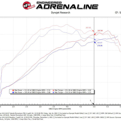 aFe Takeda Intake System w/Pro 5R Filter Subaru Forester 14-18 H4-2.0L (t)
