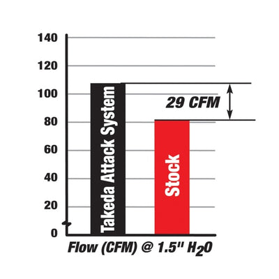 aFe Takeda Intakes Stage-2 PDS AIS PDS Honda Civic 06-11 L4-1.8L (pol)