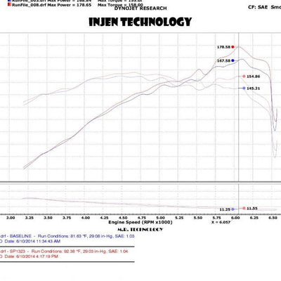 Injen 2014 Kia Forte Koup 1.6L Turbo 4Cyl Black Cold Air Intake (Converts to Short Ram Intake)