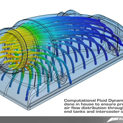 AWE Tuning Porsche 996TT Performance Intercoolers