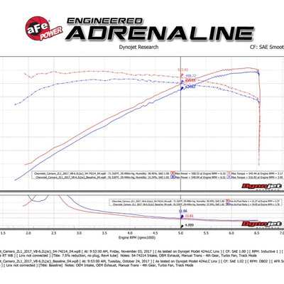 aFe Momentum GT Pro DRY S Cold Air Intake System 2017 Chevrolet Camaro ZL1 V8 6.2L (sc)