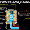 Cusco OIL Filter D 76ID X 87H 3/4-16UNF (SC430/GS430/JZA80/NCEC)