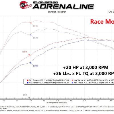aFe Scorcher Module 14-19 Ford Fiesta ST L4-1.6L
