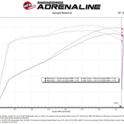aFe Magnum FORCE Stage-2 Pro Dry S Cold Air Intake System 09-14 Chevrolet Silverado / GMC Yukon
