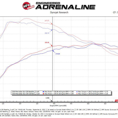 aFe Mercedes Benz GLA250 14-19 L4-2.0L (t) MACH Force-Xp 2-1/2in to 2-1/4in 304 SS Cat-Back Exhaust