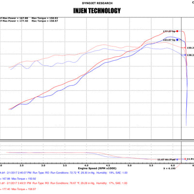Injen 17-19 Nissan Sentra 1.6L 4cyl Turbo Polished Cold Air Intake