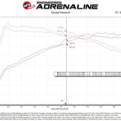 aFe Momentum GT Pro 5R Cold Air Intake System 20-23- BMW X3 M40i