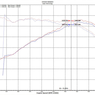 Injen 18-19 Audi S4/S5 (B9) 3.0L Turbo Wrinkle Black Short Ram Intake