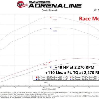 aFe Scorcher GT Module 19-21 RAM Diesel Trucks L6-6.7L (Turbodiesel)
