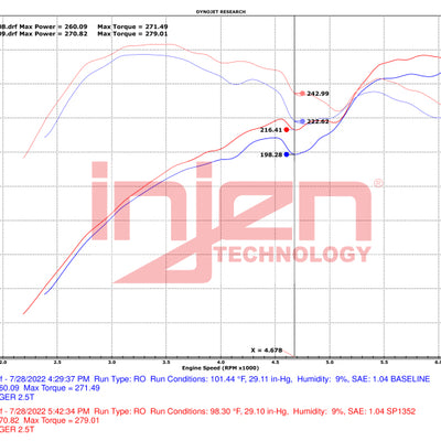 Injen 22-23 Kia Stinger 2.5L Turbo L4 Wrinkle Red Short Ram Tuned Intake System