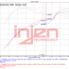 Injen 22-23 Kia Stinger 2.5L Turbo L4 Wrinkle Black Short Ram Tuned Intake System