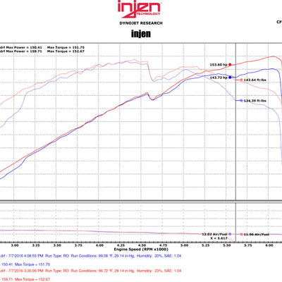 Injen 11-15 Kia Optima / Hyundai Sonata 2.4L Polished Short Ram Air Intake