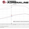 aFe BladeRunner GT Series Turbocharger 94-97 Ford 7.3L (td)
