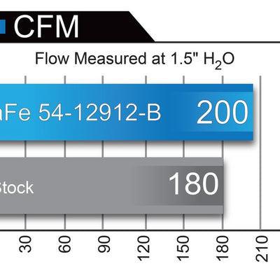 aFe Magnum FORCE Stage-2 Pro 5R Cold Air Intake System 16-17 BMW 340i (F30) L6-3.0L (t) B58