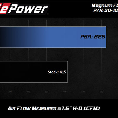 AFE MagnumFLOW Pro 5R 2020 Toyota Supra L6 3.0L (t) Air Filter