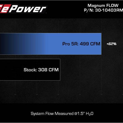 aFe 2022 Toyota Land Cruiser (J300) V6-3.5L (tt) Magnum FLOW Pro 5R Air Filter