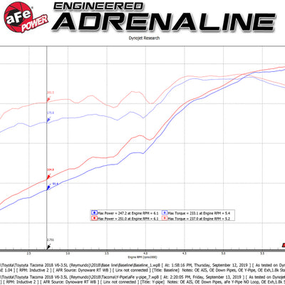 aFe Toyota Tacoma 16-17 V6-3.5L Twisted Steel Y-Pipe w/ Cat