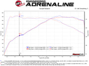 aFe MACH Force-Xp 2-1/2in 304 SS Axle Back Exh w/Black Tips 14-16 BMW 228i (F22/23) L4-2.0L (t) N20