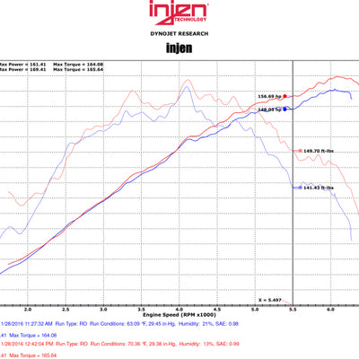 Injen 2015 Mitsubishi Lancer 2.4L 5spd w/o Xenon Headlights Polished Cold Air Intake (Manual)