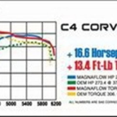 MagnaFlow Sys C/B 86-91 Chevy Corvette C4 L98