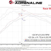 aFe Toyota GR Corolla L3 - 1.3L (T) Scorcher GT Power Module