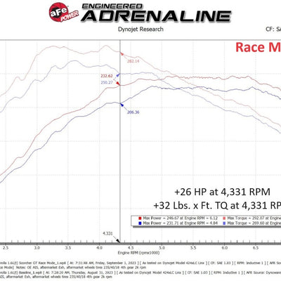 aFe Toyota GR Corolla L3 - 1.3L (T) Scorcher GT Power Module